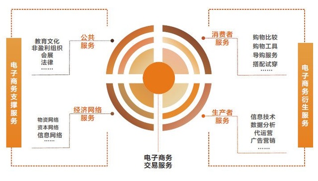 通常,規(guī)模經濟分為兩類